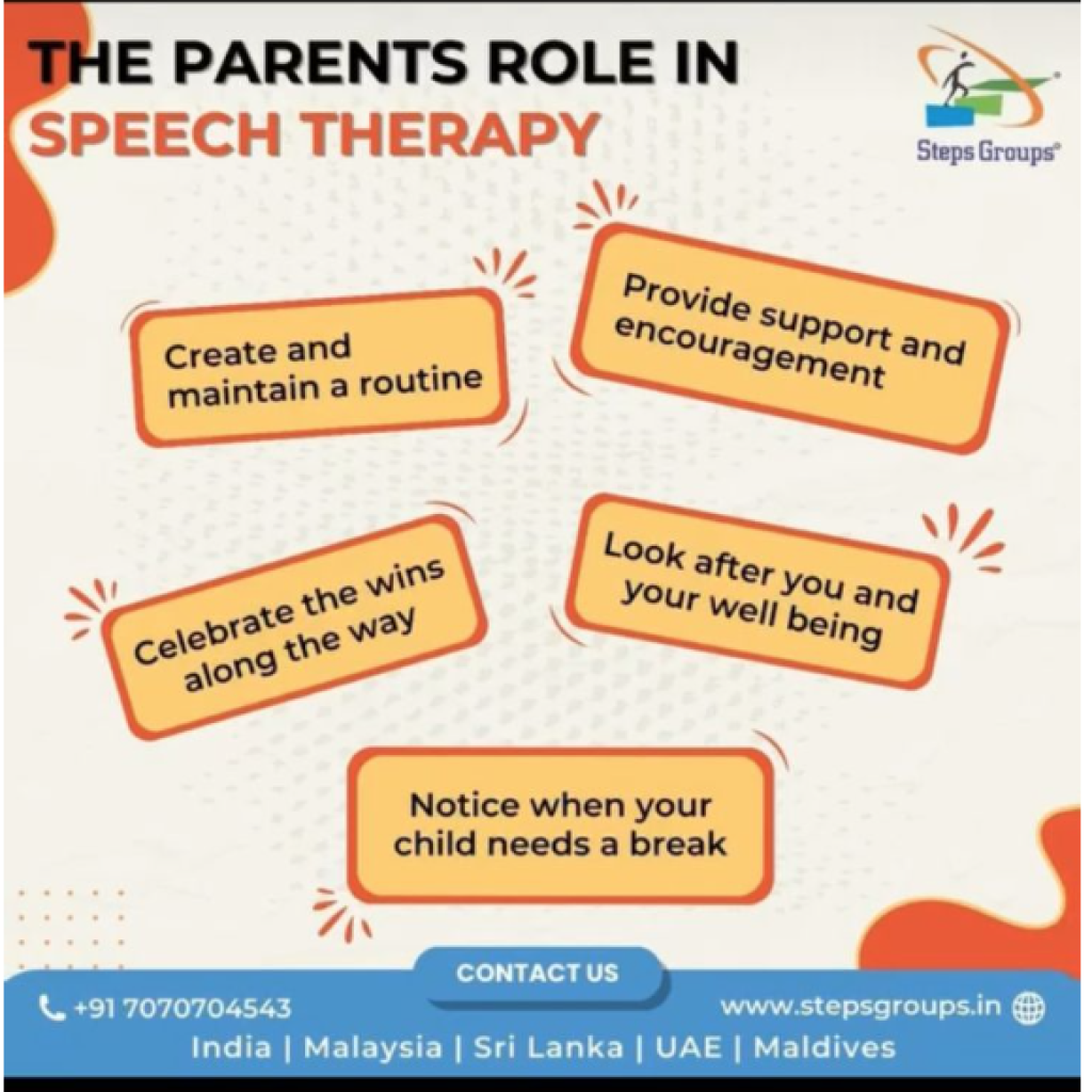 What are the Parents' Role in Speech Therapy?